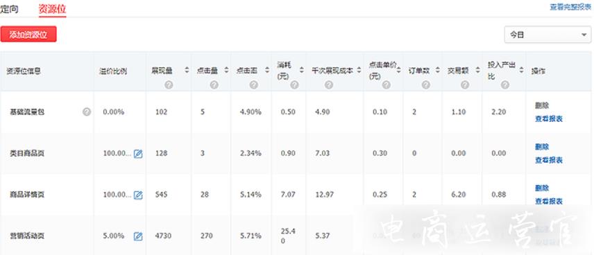 拼多多場景推廣的每日運(yùn)營實(shí)操記錄（中）